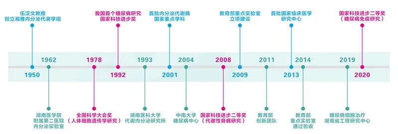湘雅二院周智广教授、三诺生物李少波等获2020年国家科技进步二等奖！