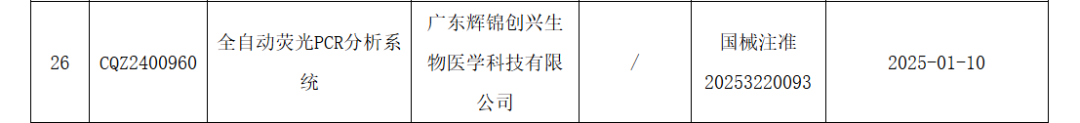 国内首款试剂全开放型全自动荧光PCR分子POCT平台获国家医疗器械注册批准上市